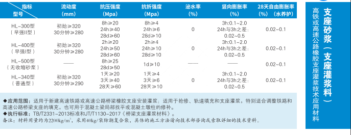 协宝建材文序-支座砂浆_支座灌浆料适用范围