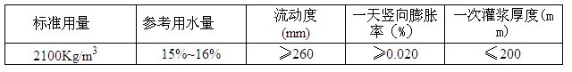 协宝 HL-50G型轨道胶泥用量指标